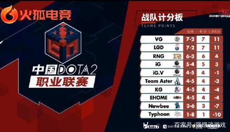 的投资与战 的投资与战