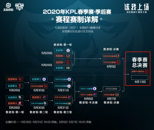 锋线疲软的 锋线疲软的