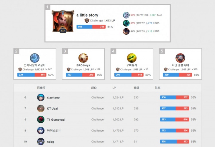 道德与竞赛 道德与竞赛