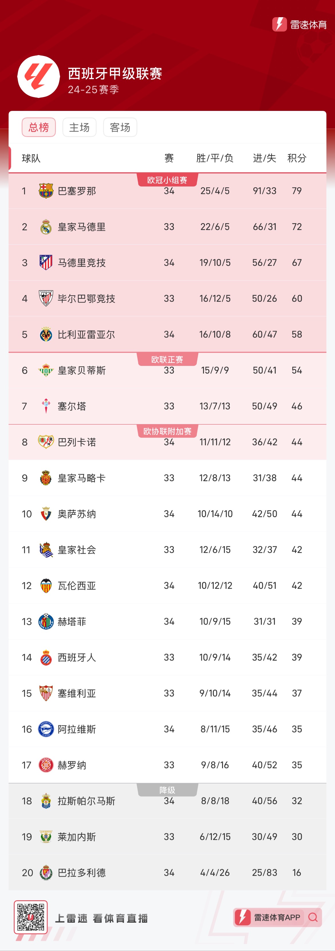 的越位位置 的越位位置